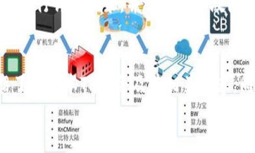 高版本TP指令全解析：提升你的开发效率与功能扩展

TP指令, 高版本, 开发效率/guanjianci

一、引言
在现代软件开发中，使用框架可以大大提高开发效率和代码的可维护性。 ThinkPHP（简称TP）是一个广受欢迎的PHP框架，其各个版本都提供了丰富的指令来帮助开发者快速构建应用程序。随着TP的不断更新，高版本的TP指令功能越来越强大，为开发者提供了更加灵活和高效的工具。
本文将详细解析高版本TP指令的各个方面，帮助开发者深入理解并应用这些指令。此外，我们还会回答一些可能与高版本TP指令相关的问题，以便读者更全面地掌握这一主题。

二、高版本TP指令概述
高版本的TP指令主要是为了简化开发流程、提高生产力，并使代码更加整洁和易于维护。这些指令通常可以通过命令行工具执行，并且涵盖了应用的创建、模块管理、数据库操作、缓存管理等多方面。
例如，使用命令行工具生成模型、控制器和数据库迁移文件，可以极大地简化开发者的工作量。与旧版本相比，高版本TP指令引入了许多新的功能，开发者可以通过熟练掌握这些指令来提高工作效率。

三、高版本TP常用指令一览
以下是一些高版本TP常用指令的总结：
ul
    liphp think make:model 模型名 - 生成模型/li
    liphp think make:controller 控制器名 - 生成控制器/li
    liphp think make:migration 迁移名 - 生成数据库迁移文件/li
    liphp think db:seed - 生成数据库填充器/li
    liphp think cache:clear - 清除缓存/li
/ul
通过这些指令，开发者可以快速产生所需的代码结构，而无需手动编写。同时，这些指令还可以帮助维护代码的一致性，减少错误的发生。

四、指令的实用技巧
为了更好地利用高版本TP指令，开发者可以遵循一些实用技巧。例如：
ul
    li尽量使用命令行工具生成的骨架代码来保证代码的一致性。/li
    li在生成模型和控制器时，可以结合使用命名空间来组织代码。/li
    li定期清理无用的缓存和冗余的文件，以保持项目的整洁。/li
/ul
这些技巧能帮助开发者更加高效地使用TP指令，进而提升整体的开发流程。

五、常见问题解答

问题一：如何在高版本TP中使用自定义指令？
自定义指令可以帮助开发者更好地满足特定需求，例如可以创建一个用于生成常用代码模板的指令。要实现这一点，开发者可以使用TP的命令行工具，通过创建自定义命令类来定义自己的指令。
首先，创建一个自定义命令类，通常放在app/command目录下，然后在类中实现handle方法来定义指令的具体操作。接着，在app/console.php中注册该自定义命令。在使用过程中，只需在命令行中输入新指令名，即可调用自定义指令完成特定的操作。
值得注意的是，自定义指令要合理规划和实现，确保其功能的稳定性和可维护性。通过有效地使用自定义指令，开发者能够极大地提升工作效率。

问题二：高版本TP指令与底层PHP代码结合时，需要注意哪些问题？
当高版本TP指令与底层PHP代码结合使用时，开发者需要注意以下几个方面：
首先，确保框架的核心功能和自定义代码的一致性，特别是在数据处理和业务逻辑方面，避免因代码不一致导致的错误。
其次，了解TP指令生成的代码和项目结构，正确使用命名空间和类文件，确保项目的可读性和可维护性。
最后，关于性能，某些指令可能会牺牲性能以提高开发效率，开发者应根据实际情况做出选择，必要时进行性能调优。定期为代码进行测试和重构也是保持代码质量的良好方法。

问题三：如何有效管理和更新高版本TP指令带来的项目结构变化？
随着高版本TP的指令增加，项目结构带来的变化往往会对开发者的日常工作产生影响。有效管理和更新这些变化，可以参考以下建议：
首先，务必保持项目文档的更新，确保每个成员都能理解新指令的作用和影响。文档应包含使用指令的实例及其生成的代码结构说明。
其次，安排定期内部培训和技术交流，帮助团队成员及时了解高版本TP指令的变化，并分享各自的使用经验。
最后，实施代码审查和重构，有助于保持代码库的整洁和一致性。在项目执行过程中，将更新和维护作为计划的一部分，以确保团队始终处于最佳的开发状态。

问题四：如何解决使用高版本TP指令可能遇到的错误？
使用高版本TP指令时，开发者可能会遇到很多错误，这里提供了一些常见问题的解决方案：
首先，检查看是否安装了最新版本的ThinkPHP，过时的框架可能会导致不兼容的错误，确保使用框架的文档来指导更新步骤。
其次，仔细检查命令行中输入的每个指令，尤其是参数和选项，很小的拼写错误都会导致命令无法执行。如果可能，使用命令行的帮助选项来获得正确的用法。
如果遇到特定的运行错误，建议查阅相关的社区论坛和文档，其他开发者可能已经解决了类似问题。在调试过程中，将出错信息进行详细记录，并逐步排除故障，能够帮助开发者快速找到问题的根源。

结语
高版本TP指令为开发者提供了强大的工具，通过合理使用这些指令，可以显著提升开发效率与项目的可维护性。本文详细介绍了高版本TP指令及其相关内容，同时为常见问题提供了详细解答，旨在帮助开发者更好地掌握这一主题，实现高效开发。
希望通过本文的解读，能够激发开发者对高版本TP指令的深入研究与实用，进一步提高他们在应用开发过程中的效率和体验。