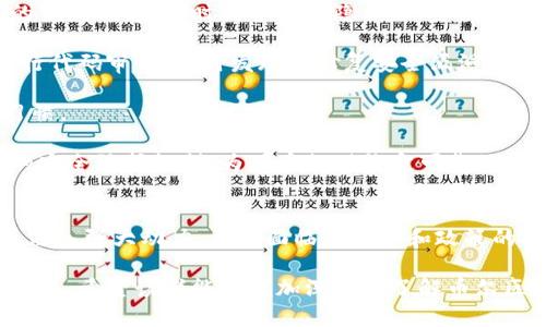   揭秘币尔区块链：重塑数字经济新未来 / 
 guanjianci 区块链, 数字货币, 去中心化 /guanjianci 

引言
在数字经济快速发展的今天，区块链技术作为一种颠覆性的创新，正逐步改变着我们生活的方方面面。币尔区块链作为其中的一员，以其独特的设计理念和技术架构，正在重塑我们对金融和数据共享的理解。本文将详细探讨币尔区块链的特点、应用场景、优势以及可能面临的挑战，为大家全面呈现这一新兴技术的潜力和现状。

币尔区块链的基础架构
币尔区块链是一种去中心化的分布式账本技术，凭借其开放性和透明性，使得交易记录可以在多个节点之间共享，从而提高了数据的安全性和可靠性。其核心技术包括共识机制、智能合约和加密算法。

首先，共识机制是保证区块链上数据一致性的重要手段。币尔区块链采用的是一种高效的共识算法，能够在保证安全性的前提下，提高交易确认速度。通过引入多种算法的组合，币尔区块链实现了高吞吐量和低延迟，适合大规模的交易需求。

其次，智能合约的引入为币尔区块链的应用带来了无限可能。智能合约是自动执行合约条款的计算机程序，用户可以通过编写代码来实现复杂的交易逻辑，从而简化交易流程，降低信任成本。币尔区块链的智能合约平台支持多种编程语言，开发者可以灵活设计符合特定需求的合约。

最后，加密算法在币尔区块链中扮演着保障数据安全的关键角色。所有交易信息都经过加密处理，确保数据在传输过程中的安全性。这使得用户可以在不信任的环境中进行交易，而不必担心数据泄露或被篡改。

币尔区块链的应用领域
币尔区块链的应用潜力巨大，涉及多个行业，包括金融、供应链管理、游戏娱乐、医疗健康等。在金融领域，币尔区块链可以用于构建去中心化的支付系统、数字资产托管及交易所。通过降低跨境支付成本和提高交易速度，币尔区块链能够提升整体金融效率。

在供应链管理中，币尔区块链能够实现全流程透明追溯。通过记录每一个节点的信息，所有参与者都可以实时掌握货物的位置、状态和来源，这对提高供应链管理的效率及降低欺诈风险都有着重要意义。同时，基于币尔区块链的智能合约可以自动执行合同条款，帮助企业降低管理成本。

在游戏娱乐领域，币尔区块链为游戏的虚拟物品确权提供了新的解决方案。玩家可以通过区块链技术实现真正的数字资产ownership，所有物品的所有权和交易记录都可以被透明公开。在此基础上，玩家可以在不同游戏之间自由转移资产，丰富了玩家的体验。

币尔区块链的优势
币尔区块链的优势体现在多个方面。首先是去中心化和透明性，使得所有交易在网络中都是可追溯的，用户不再需要信任单一的中央机构。同时，去中心化还防止了单点故障，降低了系统的脆弱性。

其次，币尔区块链的安全性得到了极大的提升。通过强大的加密算法和共识机制，用户的数据得以安全存储，且难以被攻击者篡改。这为跨行及跨国交易提供了保障，大大增强了用户的信心。

此外，币尔区块链还具有较高的成本效益。通过智能合约的自动化执行，用户不需要依赖中介进行交易，从而节省了时间和金钱。同时，处理过程中的人工干预被减少，也降低了出错的风险。

币尔区块链面临的挑战
尽管币尔区块链的前景广阔，但在发展过程中也面临着诸多挑战。其中之一便是技术的复杂性。对于普通用户而言，使用区块链技术进行交易仍然具有一定的门槛，如何简化操作和提升用户体验将是未来发展的重要方向。

另一个挑战是法律和政策的监管。随着数字货币和区块链技术的普及，各国政府和监管机构正在寻找合适的法律框架来规范这一新兴领域。然而，不同国家的政策差异以及技术的快速发展，可能导致监管滞后，给行业的发展带来不确定性。

最后，区块链网络的扩展性也是一个重要问题。随着用户量的增加，如何保证系统的高效性和响应速度，将是币尔区块链需要解决的一大难题。目前许多公共链在拥堵时期交易确认速度缓慢，其解决方案也是未来发展的关键。

相关问题分析

1. 币尔区块链如何处理交易隐私问题？
在区块链技术发展的过程中，隐私保护问题始终是一个备受关注的议题。尽管区块链网路中的交易记录是公开的，但如何保护用户隐私，防止其数据被随意追踪，成为了技术发展的新挑战。

币尔区块链在这一方面采取了多种方案。首先，通过零知识证明等加密技术，用户可以在不透露交易细节的情况下，确保自身的交易是合法的。用户在进行交易时，这些敏感信息不会被直接提交到区块链网络中，而是通过加密方式进行处理，保护用户隐私。

其次，币尔区块链设计了可变的地址生成机制。每次交易都会生成新的地址，用户的交易路径变得难以追踪，从而有效保护用户的身份和交易信息。此外，币尔区块链还可通过分层地址技术，使得用户在参与多个交易时，隐私得到有效的保护。

然而，市场上仍需关注隐私保护的合法性与合规性问题。随着越来越多的国家对数据保护法规的日益重视，币尔区块链在进一步发展中需要与法规对接，符合现有的法律法规，以保证其可持续发展。

2. 币尔区块链的生态系统如何构建？
币尔区块链的生态系统是支持其可持续发展的基础。一个良好的生态系统不仅需要开发者的支持，还需要企业、用户以及监管机构之间的互动和协作。

首先，币尔区块链需要吸引优质的开发者，为其平台提供多样化的应用。这可以通过简化开发流程、提供丰富的开发工具和技术支持、激励措施等来实现，鼓励开发者在币尔区块链上创建各种创新应用。

其次，企业的参与至关重要。币尔区块链可以通过与真实业务的结合，推动技术应用的落地。通过举办行业峰会、交流活动，币尔区块链能够吸引更多的企业参与到其生态体系中，共同探索区块链技术在各自行业中的应用。

用户的教育和参与也是生态系统构建的重要一环。币尔区块链可以通过线上线下的培训与讲座，提升用户对区块链技术的理解，减少对其的恐惧感，从而推动用户的参与热情。同时，通过良好的用户体验设计，提升用户在使用过程中的满意度，也是构建生态系统的重要因素。

最后，监管机构的政策导向对于币尔区块链生态的健康发展也有着重要影响。币尔区块链应积极与监管方沟通，争取政策支持，达成共识，以保障生态系统的持续运转。

3. 币尔区块链在未来的发展趋势是什么？
币尔区块链的未来发展趋势是多元化的。随着技术的不断进步与应用场景的增多，币尔区块链将在多个领域产生影响，助力数字经济的深化转型。

首先，在技术层面，币尔区块链可能会朝向更高效的共识机制演变，如“权益证明（PoS）”等方法，减少资源消耗，提高处理速度。同时，跨链技术的进展，将使得不同区块链之间的交互变得更为顺畅，形成横跨多个生态的合作局面。

其次，在应用层面，币尔区块链将不断向新兴行业渗透。除了金融和供应链，医疗、教育、农业等传统行业都有可能借助币尔区块链提升效率与透明度。同时，NFT（非同质化代币）及其在艺术、文化中的应用，也将推动币尔区块链的新一轮发展。

最后，币尔区块链的合规性将成为未来的重点。随着用户对于安全和合规的重视，她需要与法律法规同步发展，保持其在行业中的竞争力。合规经营将在币尔区块链未来的发展中占据越来越重要的地位。

4. 如何确保币尔区块链的安全性？
用户在选择使用币尔区块链时，安全性无疑是其最为关心的问题。要确保币尔区块链的安全性，有几个关键环节需要重视。

首先，选择成熟的技术架构和先进行的加密技术。币尔区块链应采取业界最优的加密算法和安全协议，通过公有链与私有链的结合，确保交易的高效稳定，同时保护用户隐私。

其次，建设完善的监控体系。币尔区块链可以建立实时监控系统，防范潜在的网络攻击与安全隐患。通过设立安全审查机制，对第三方的合约进行代码审计，及时发现并修复安全漏洞。

另外，加大用户教育，提高用户的安全意识也不可忽视。用户在进行交易时，需保持警惕，避免泄露私人密钥等敏感信息，形成良好的安全操作习惯。

最后，及时更新与迭代技术应对不断变化的网络安全威胁。币尔区块链需要与行业相关的安全团队合作，分享安全信息与经验，构建一个闭环的安全防护机制，为用户提供稳定可靠的服务。

结尾
币尔区块链作为新兴技术的重要代表，正日益成为全球数字经济的重要组成部分。更为广泛的应用场景和潜在的市场，将为币尔区块链的发展注入强大动力。尽管面临着技术和政策的挑战，随着技术的成熟和合作的深化，币尔区块链必将在未来的数字经济中扮演重要角色。

本文对币尔区块链的基础架构、应用领域、优势与挑战做了全景式的探讨，并针对相关问题进行了详细分析，指出了其未来的发展方向及安全策略。希望读者能够更加深入地了解币尔区块链，并把握住这个数字经济新时代的机遇。